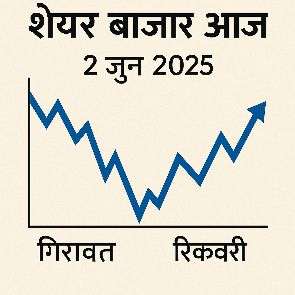 "2 जून 2025 के शेयर बाजार का हिंदी चार्ट जिसमें गिरावट और रिकवरी को नीले ज़िगज़ैग लाइन से दर्शाया गया है। ग्राफ के नीचे ‘गिरावट’ और ‘रिकवरी’ लिखा है।"