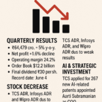 TCS ADR News 2025: Revenue ₹64,479 crore, profit down 1.6%, ₹30 dividend, stock dips due to weak results. TCS files 267 AI patents, appoints new COO, optimistic for FY206.